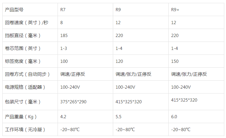 HD-R9+標簽回卷器參數(shù)